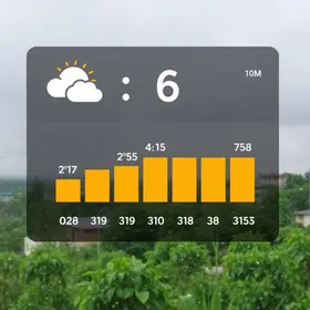 tempo úmido Araguari