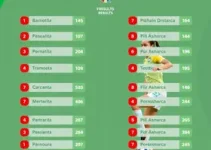 Copa do Brasil Feminina 2026