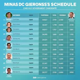 agenda dos candidatos ao governo de MG