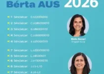candidatos a deputado federal por Minas Gerais